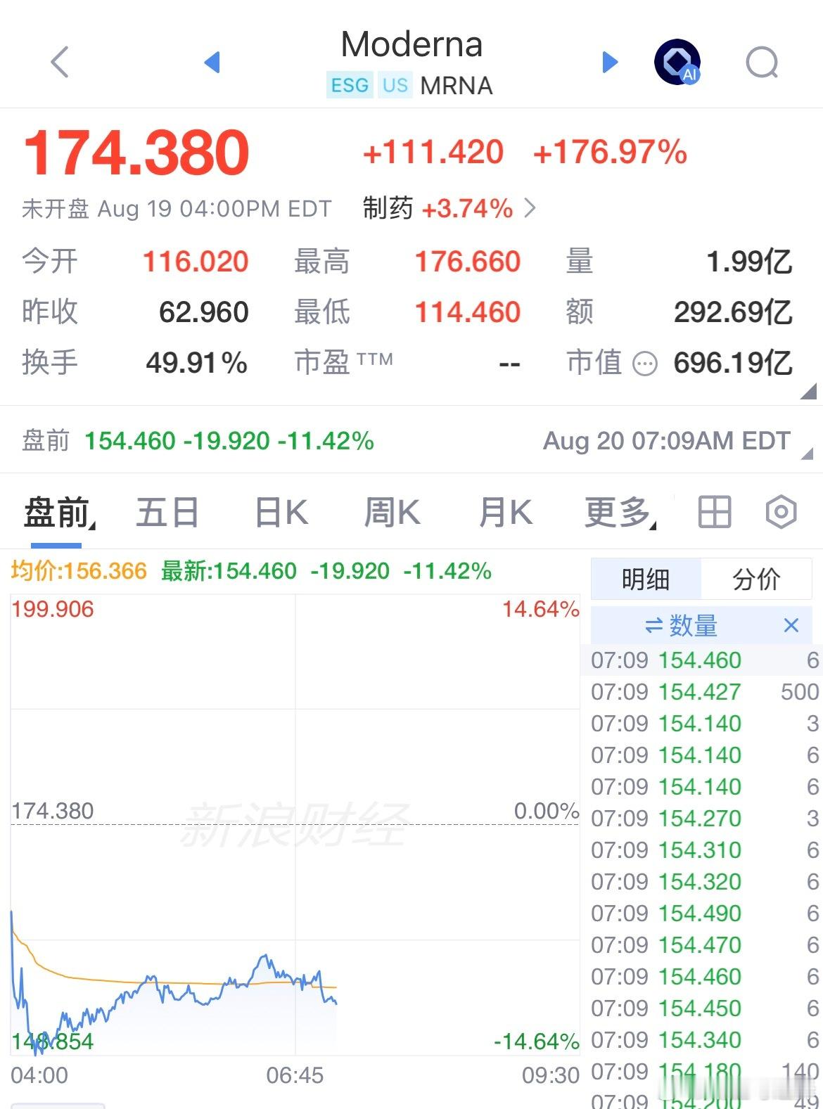盘前这样啊 