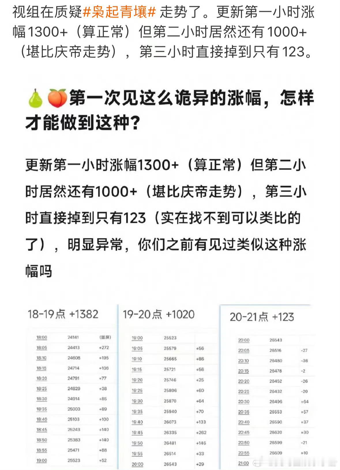 迪丽热巴枭起青壤热度走势被热议