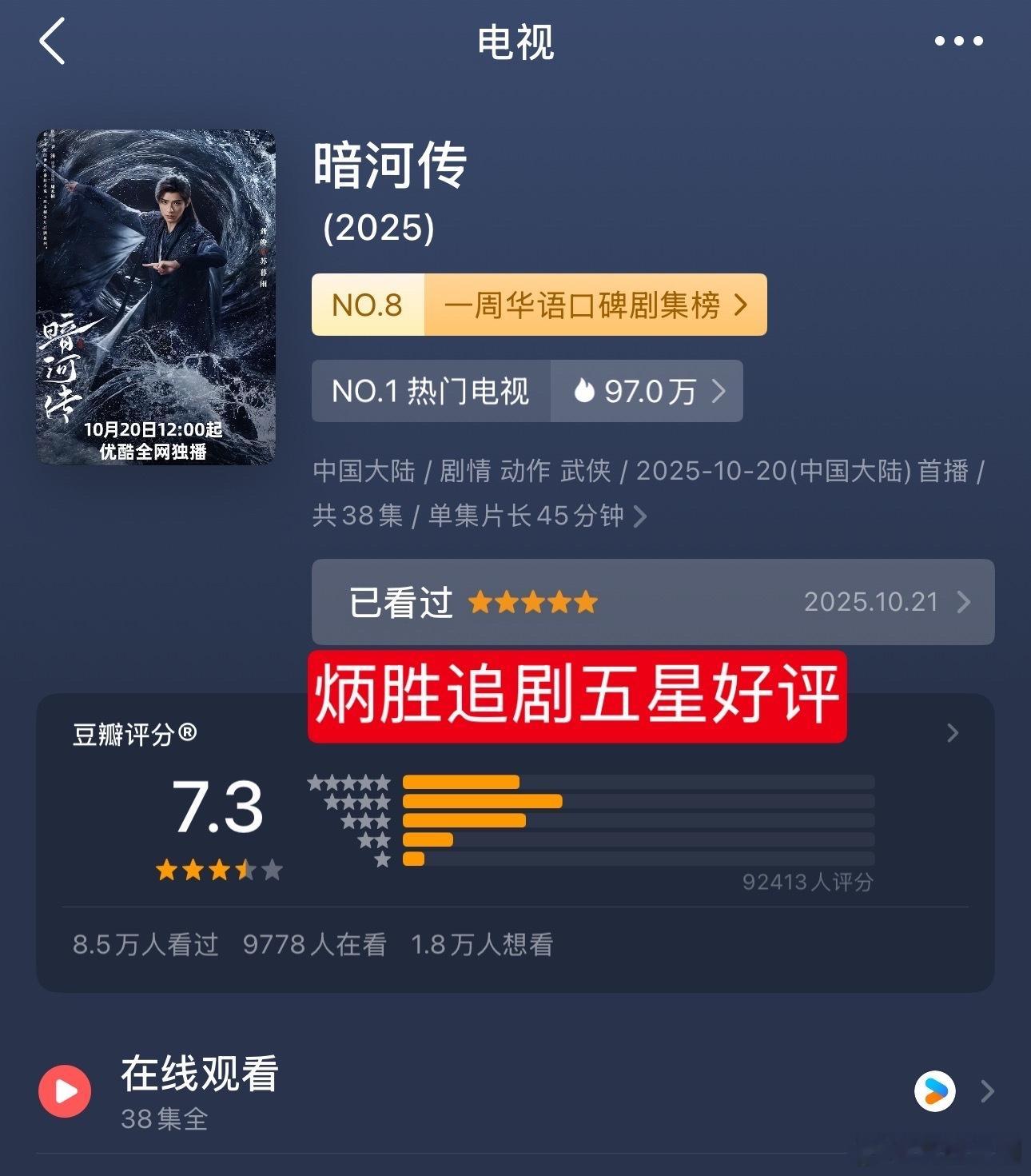 龚俊《暗河传》豆瓣评分三连涨📈！ 从7.1涨到7.3，9.5万人打分。口碑很好