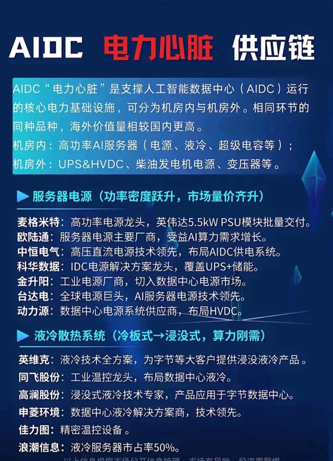 AIDC 【备用电源产业链梳理】

AIDC“电力心脏”是支撑人工智能数据中心（