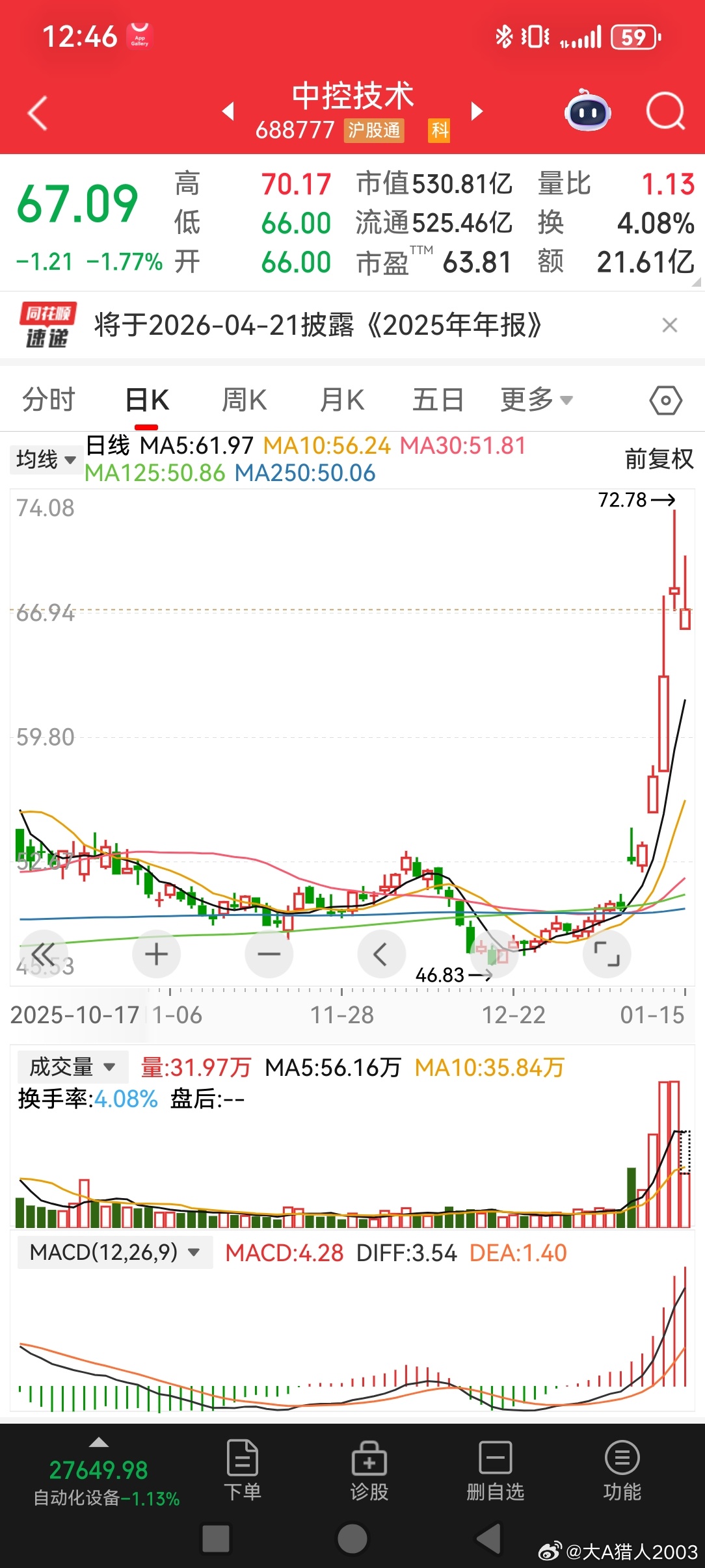 2026-1-15复盘中控技术AI应用概念，突破前高，打开了上升空间。美中不足有