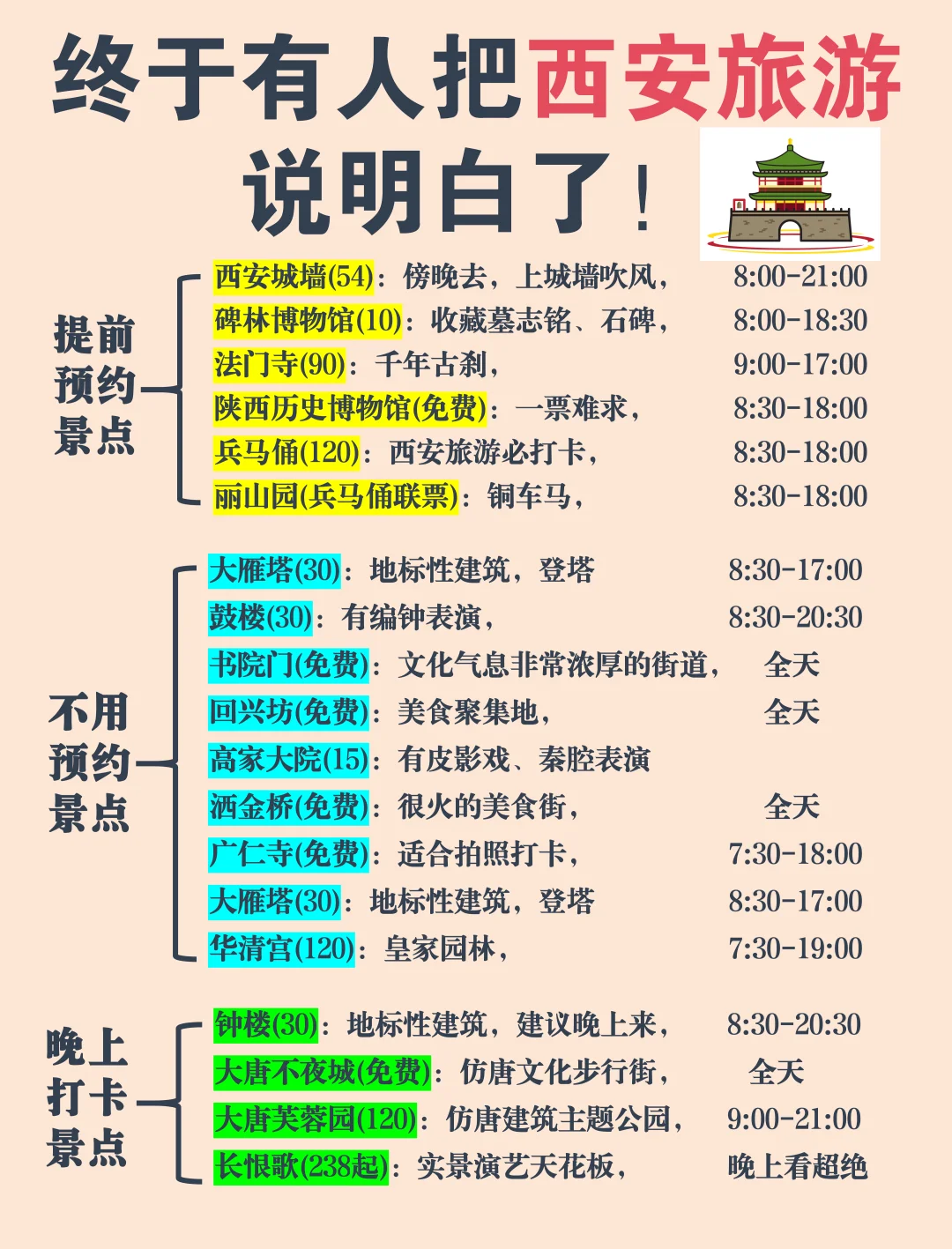 西安4天3晚保姆级攻略，终于有人讲清楚了❗️