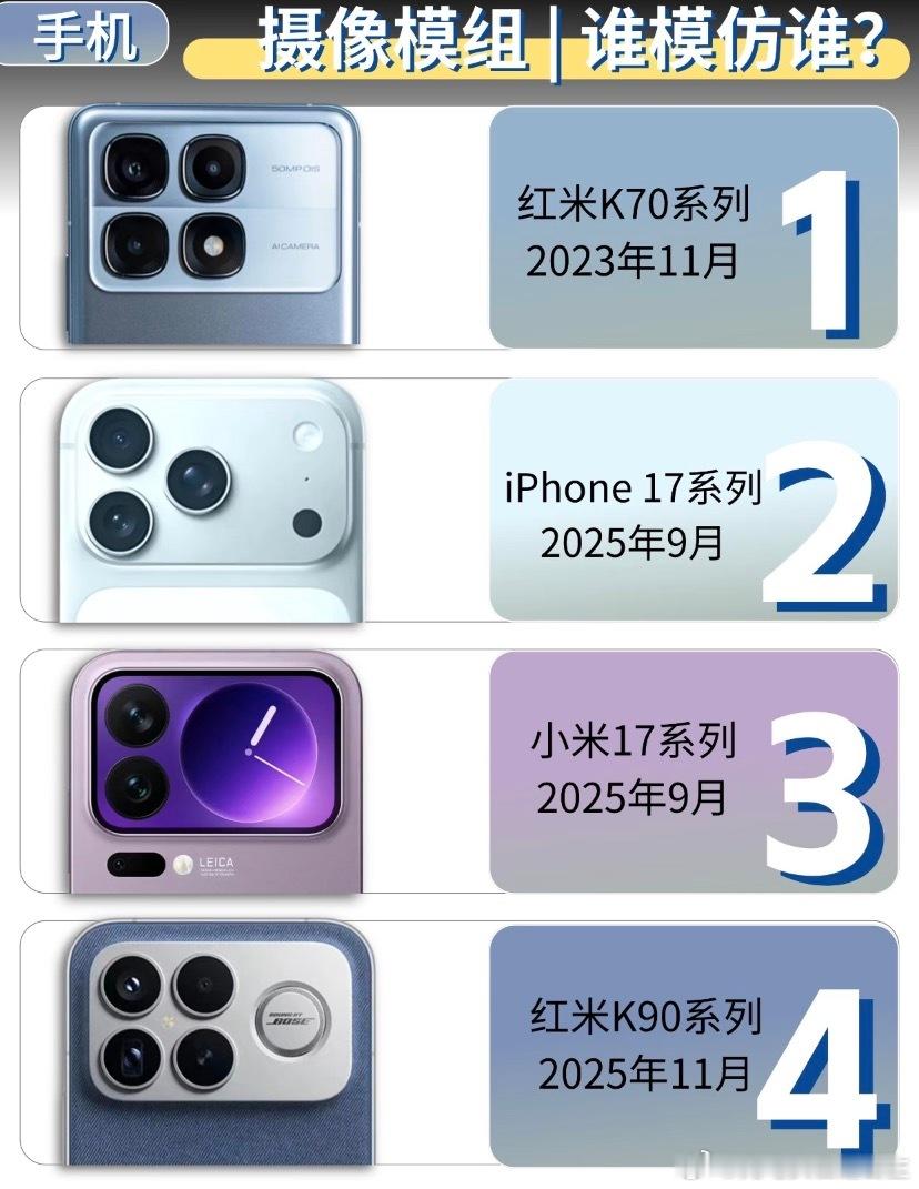 苹果安卓为何总在互相借鉴这4款手机摄影模组，谁模仿了谁啊❓2023年K70首发横