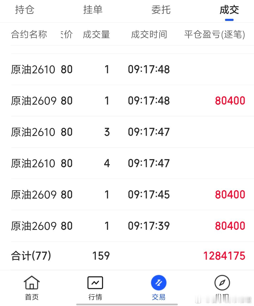 今日暂时就这些了期货财经财经