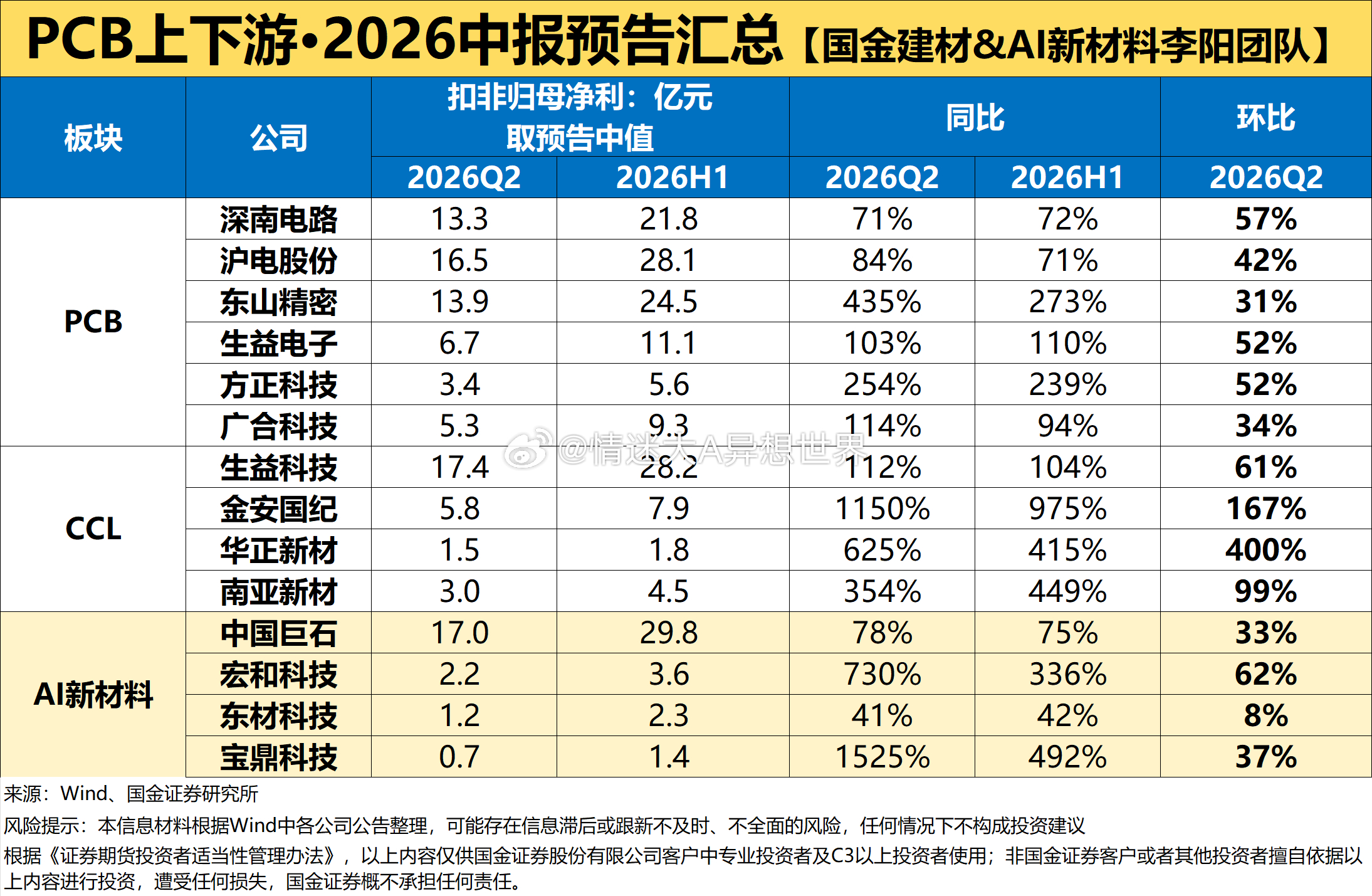 20260714盘后消息汇总AI1.光通信：Tower扩产硅光，NPO加速落地2