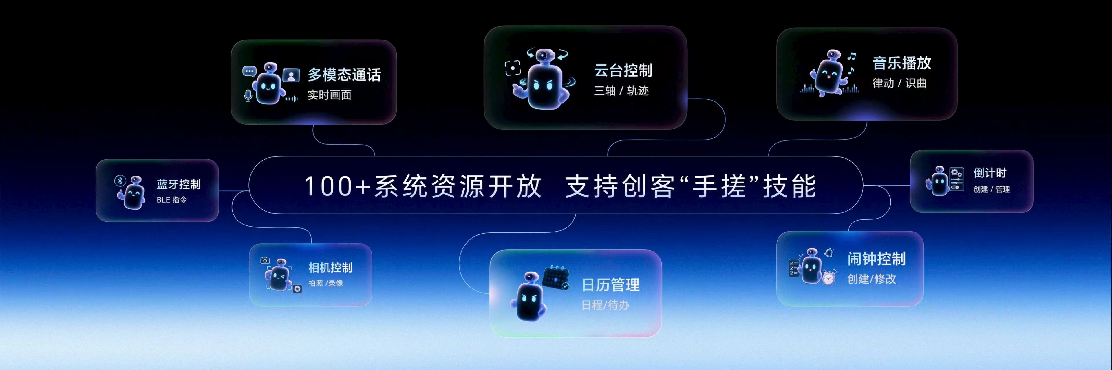 荣耀Robot Phone 推出行业领先开放的全新YOYO技能商店，让机器人手机