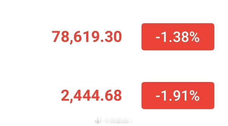 昨日美磐前就说过，81000上方压力越来越大，继续哆的性价比不高，回调大概率会来