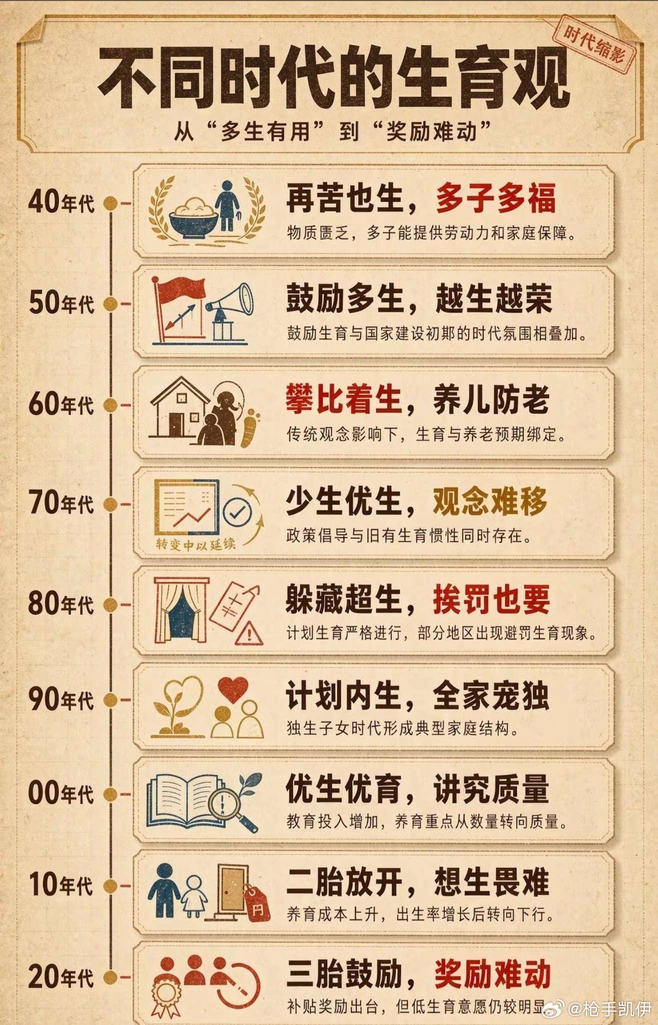90后大多数都是独生子女吧？小时候一直幻想着有个姐姐哥哥或者弟弟妹妹…[二哈] 