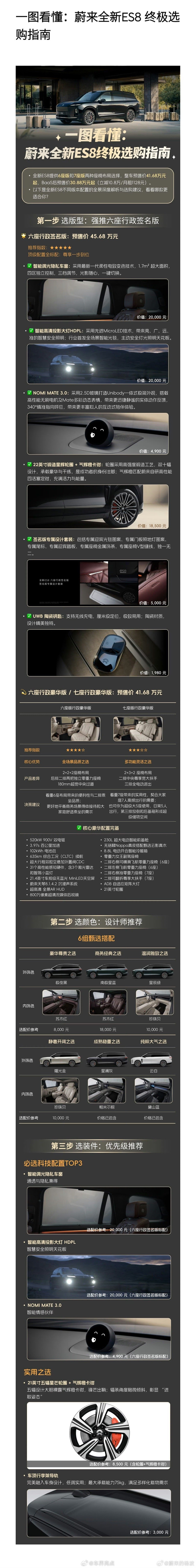 全新ES8预售后热度很高夸张到试驾要排到半夜不知道会如何应对？正式售价小降1万点