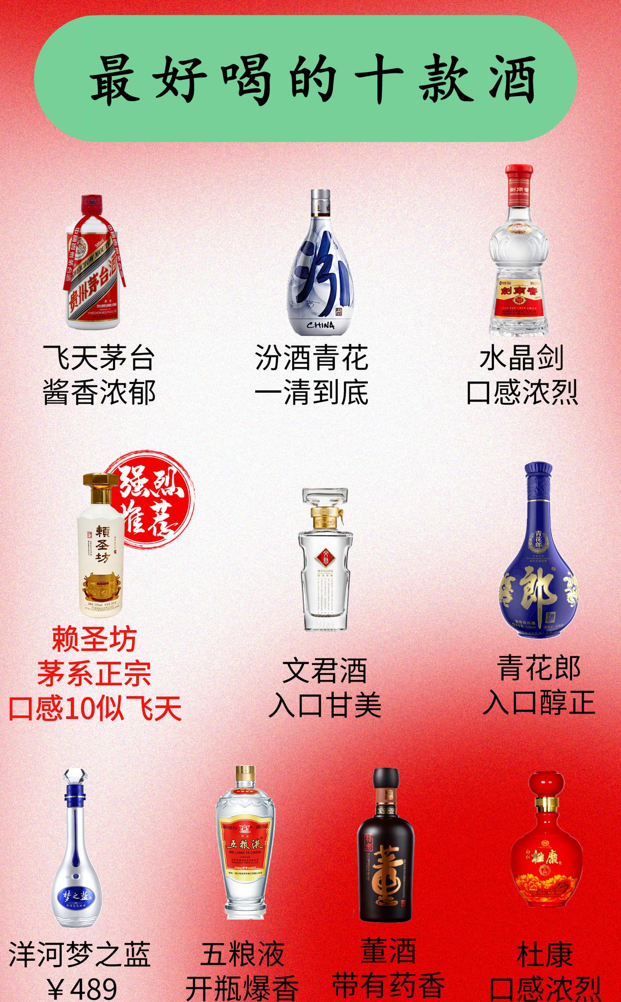 最新发布：全国最好喝的十款酒，茅台稳居第一，汾酒第二，黑马入围。

1   飞天
