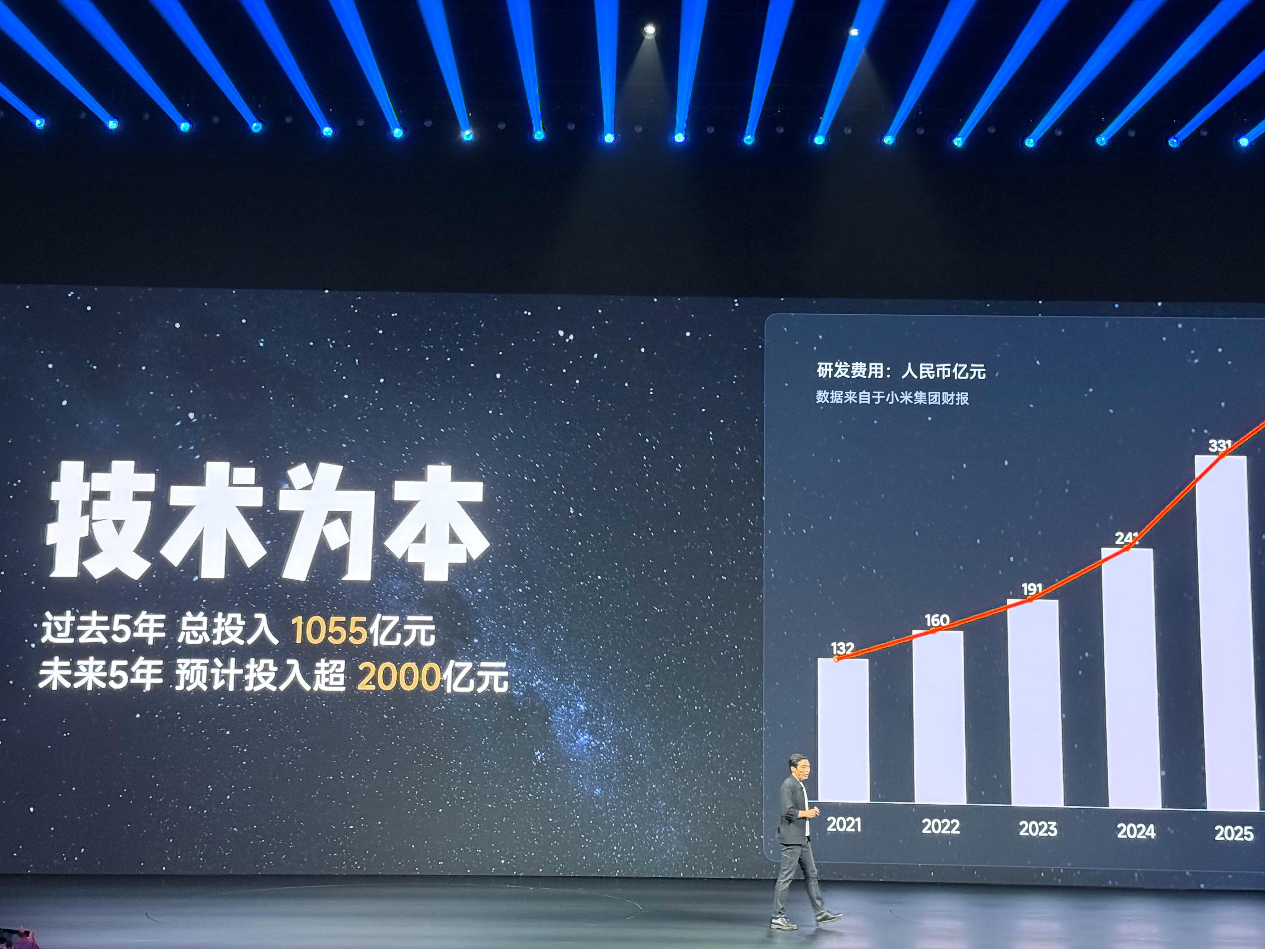 这就是小米被中央持续关注的原因！①过去5年 完成汽车、芯片、基座大模型、大家电等