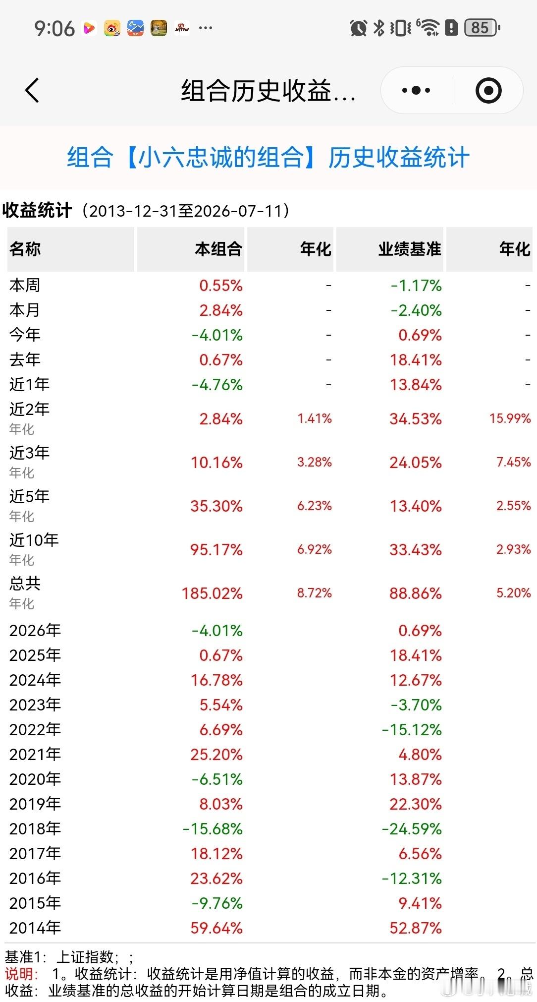 万科A业绩7月10日老万发布半年预告，预计上半年亏损120亿至150亿，曾经的地