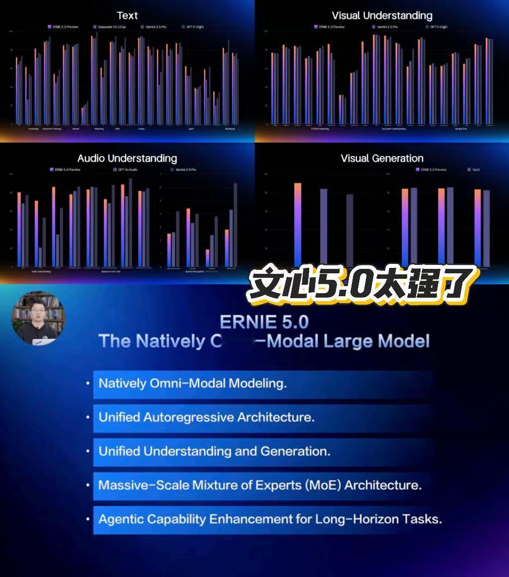 文心5.0凭什么让海外博主集体点赞？当百度在海外直播介绍文心5.0的时候，一个技