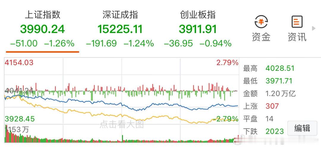 亚洲股市全线跳水原因美联储政策预期收紧，芯片利好落地获利出逃。一场由韩国芯片引发