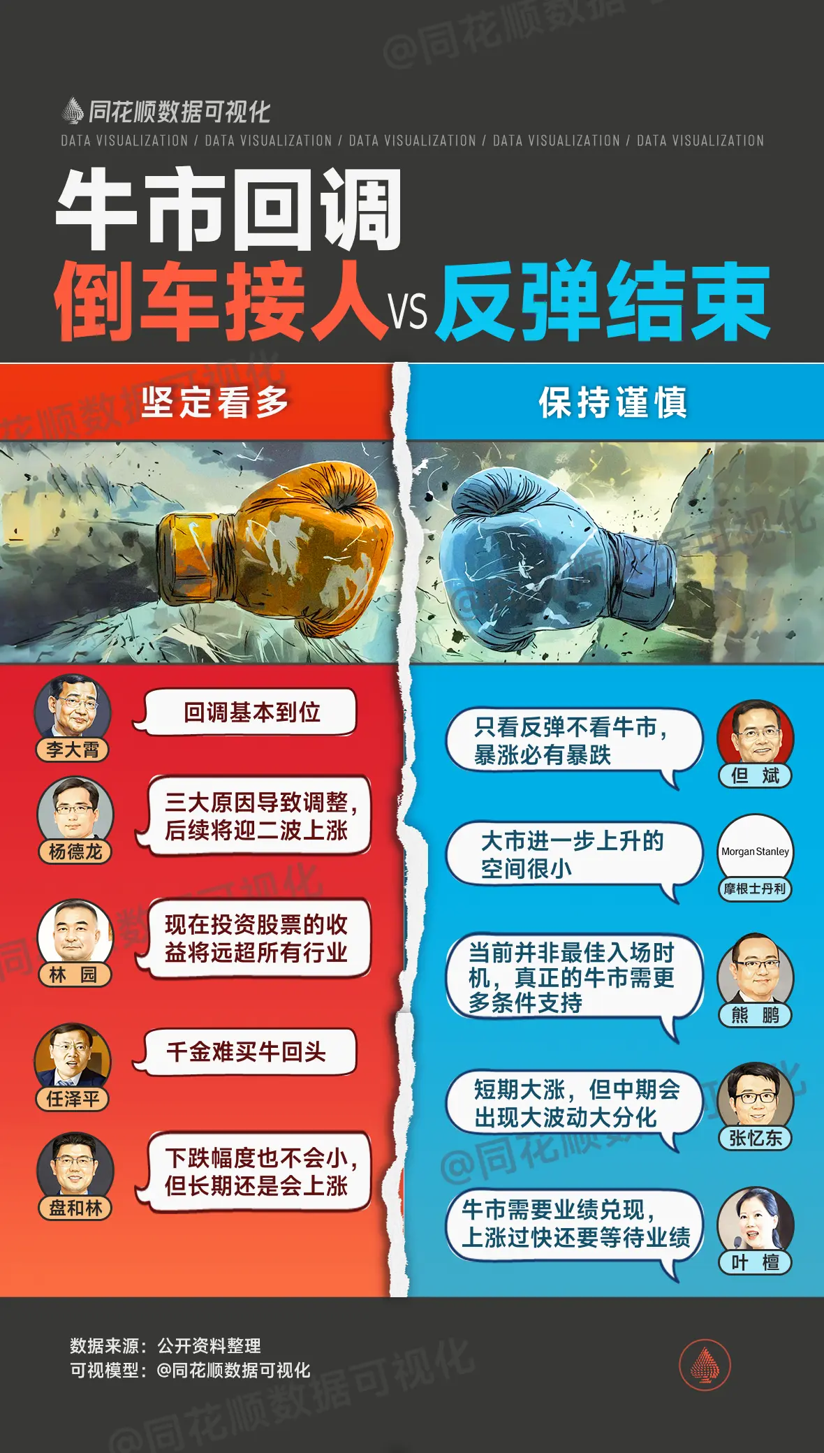 牛市回调，倒车接人还是反弹结束？