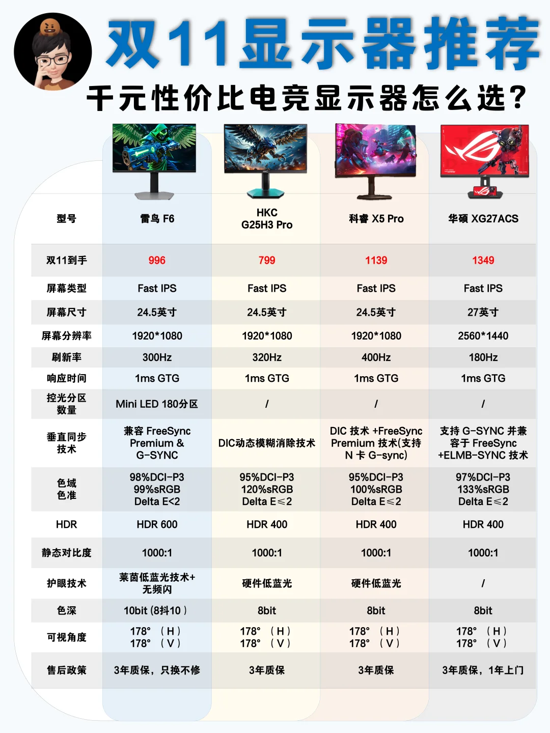 双11千元性价比显示器，电竞显示器怎么选❓