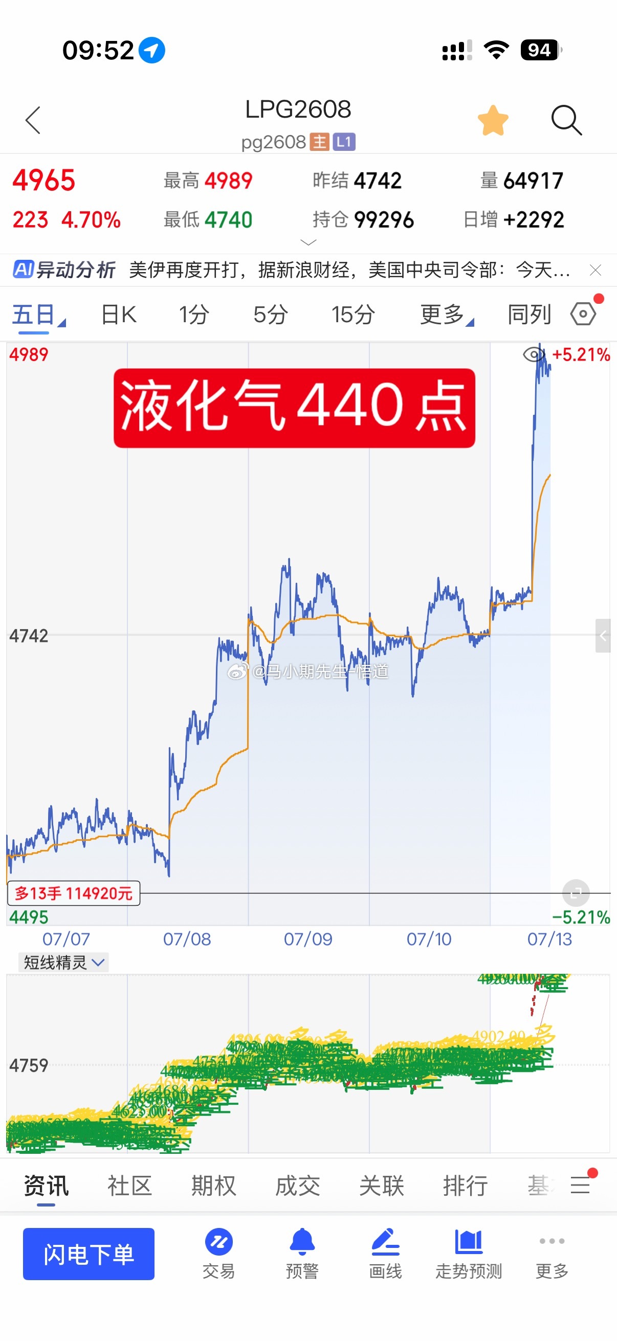 7.6号进的原油系LPG液化气4550到现在4970现已经接近充分反弹的周量位置