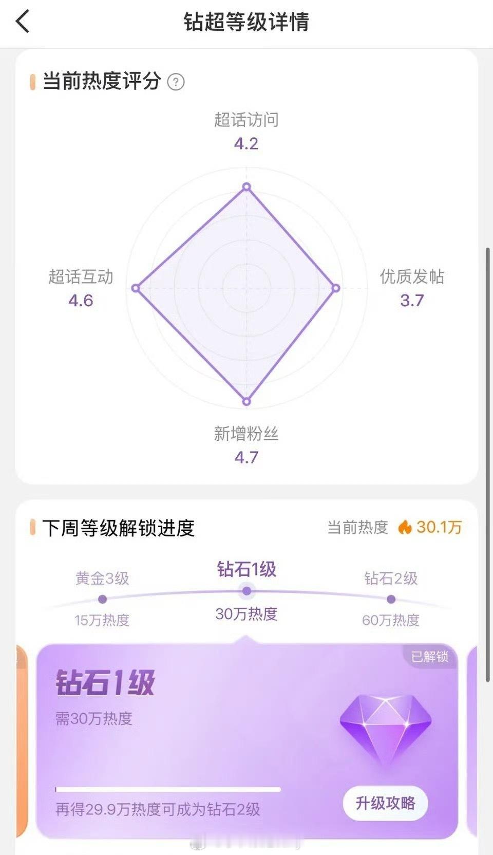 卢昱晓超话都钻1了啊恭喜 ​​​