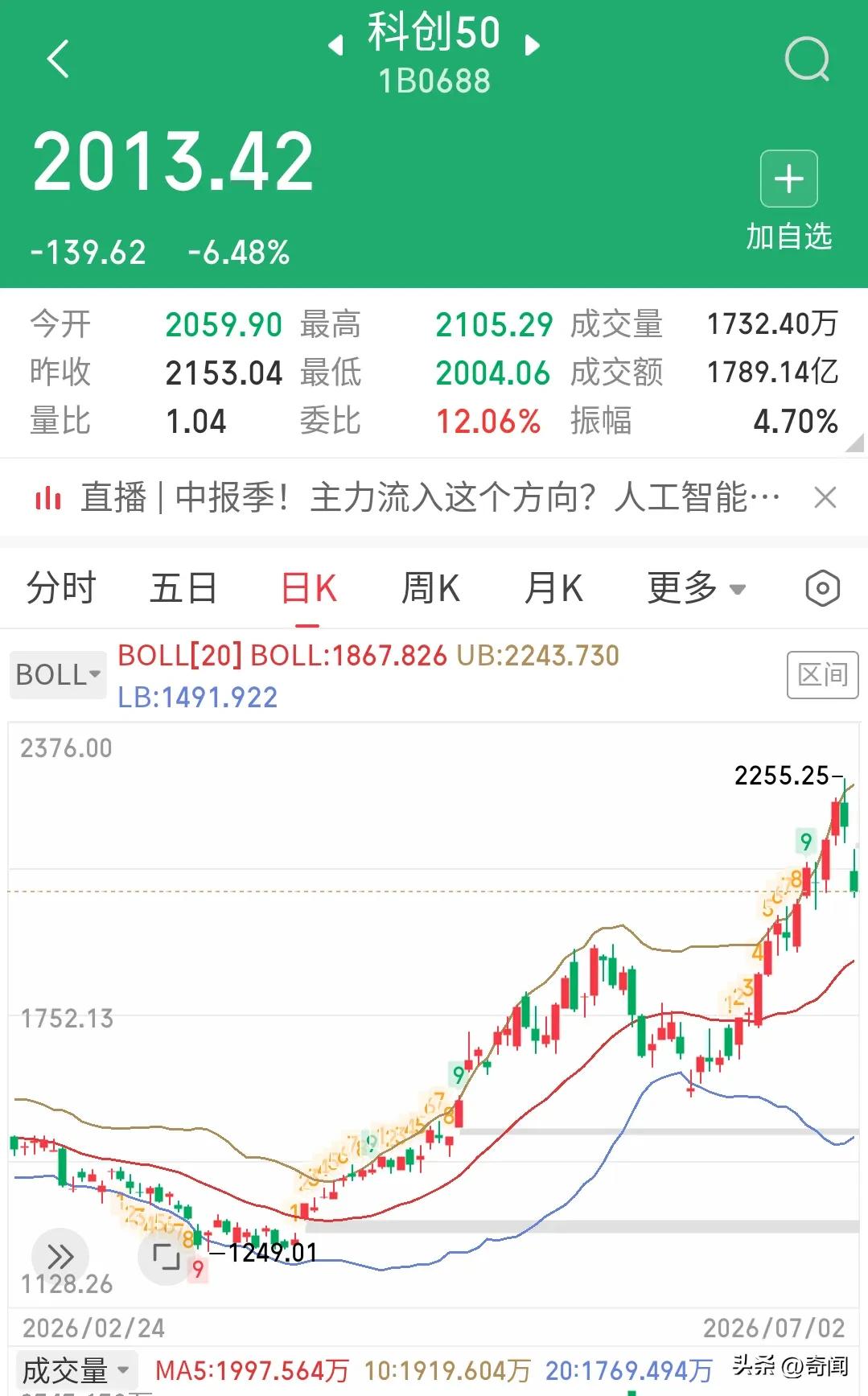 科创板到顶了？专家称不要着急割肉，后面还有上涨！7月开始两天，科创板就如同吃了泻