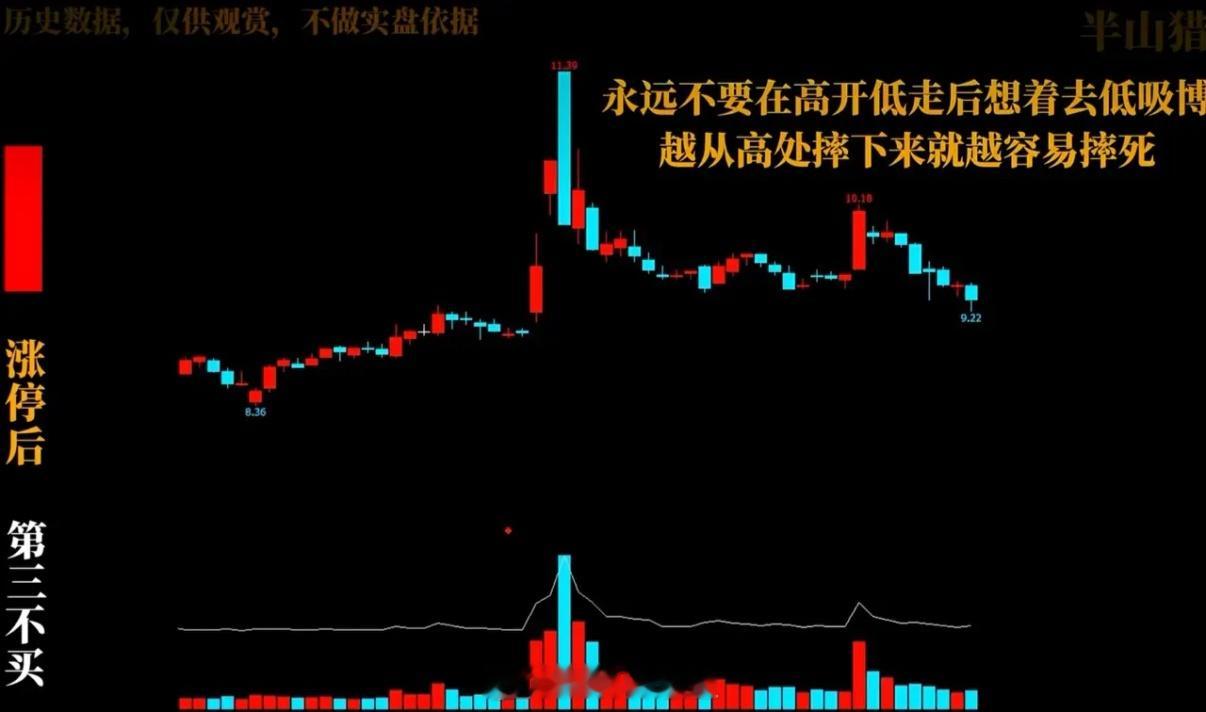 涨停板后“三不买”，觉得有点意思，记录一下，后续实盘验证。1、开盘直接冲高不买2