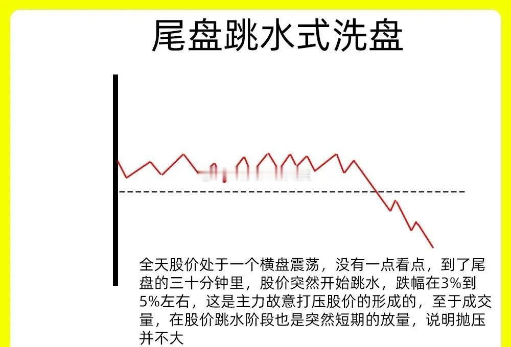 注意了！主力洗盘手法千千万，但是总是以磨人心态的方法，让散户交出筹码。所以主力洗