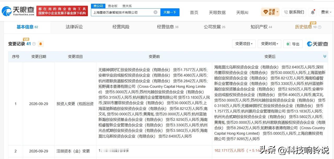 【腾讯入股墨奇智能】
天眼查App显示，近日，上海墨奇万象智能技术有限公司发生工