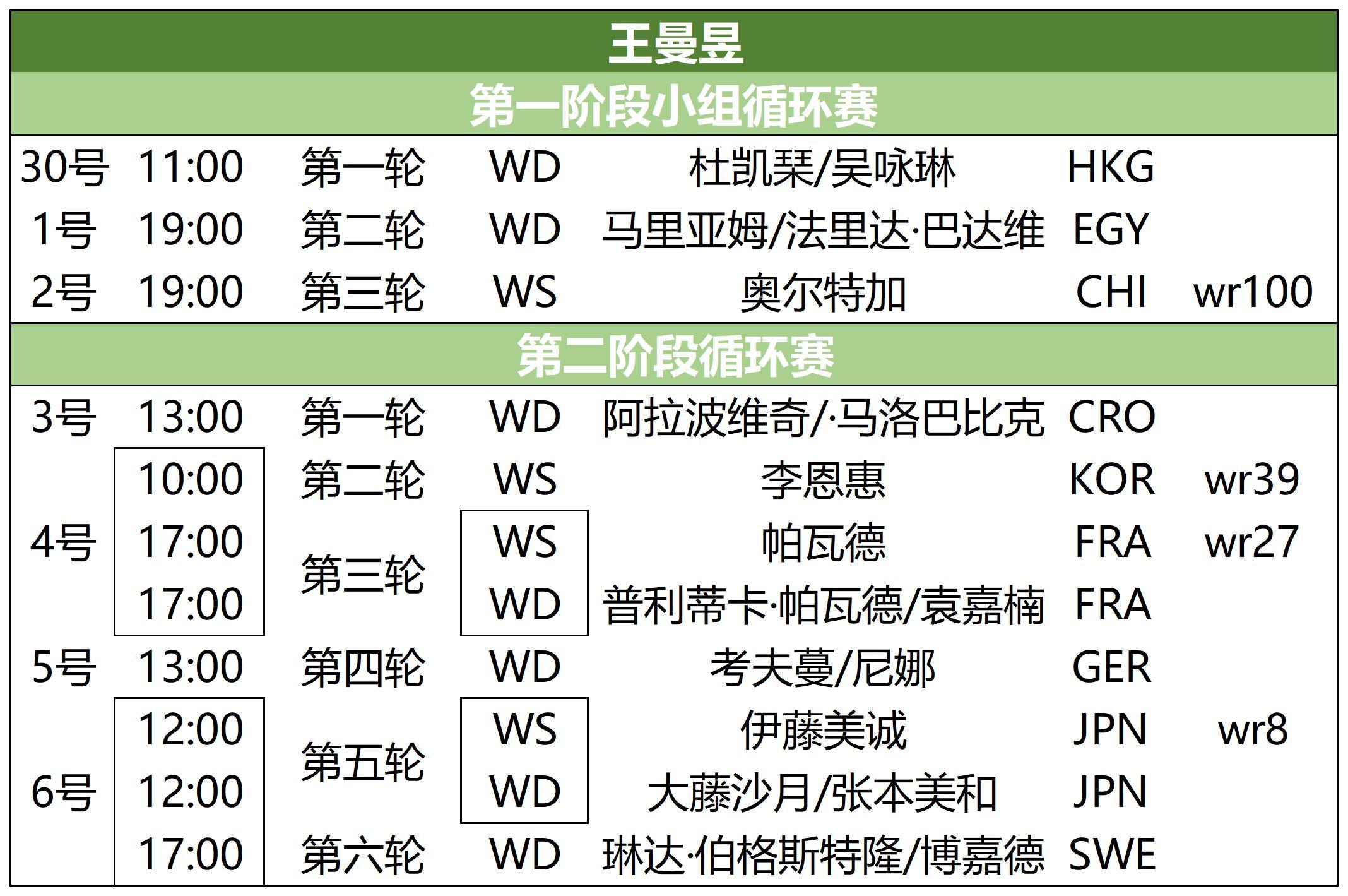 天天的，连号了 