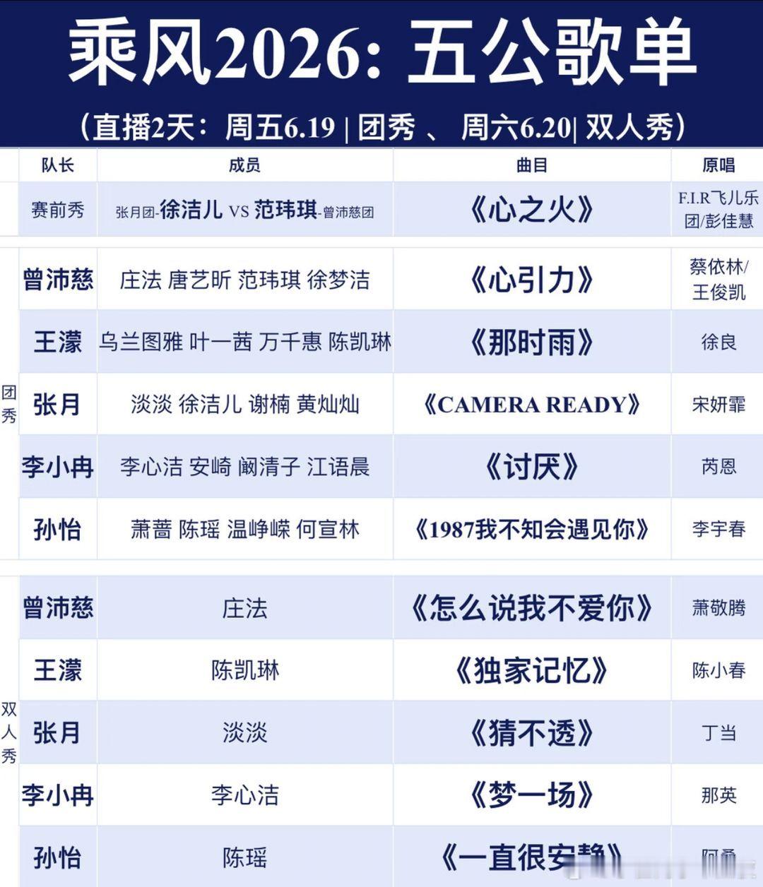浪姐7五公彩排浪姐五公双人舞台歌单乘风2026五公歌单。五公回归两天直播赛制:赛