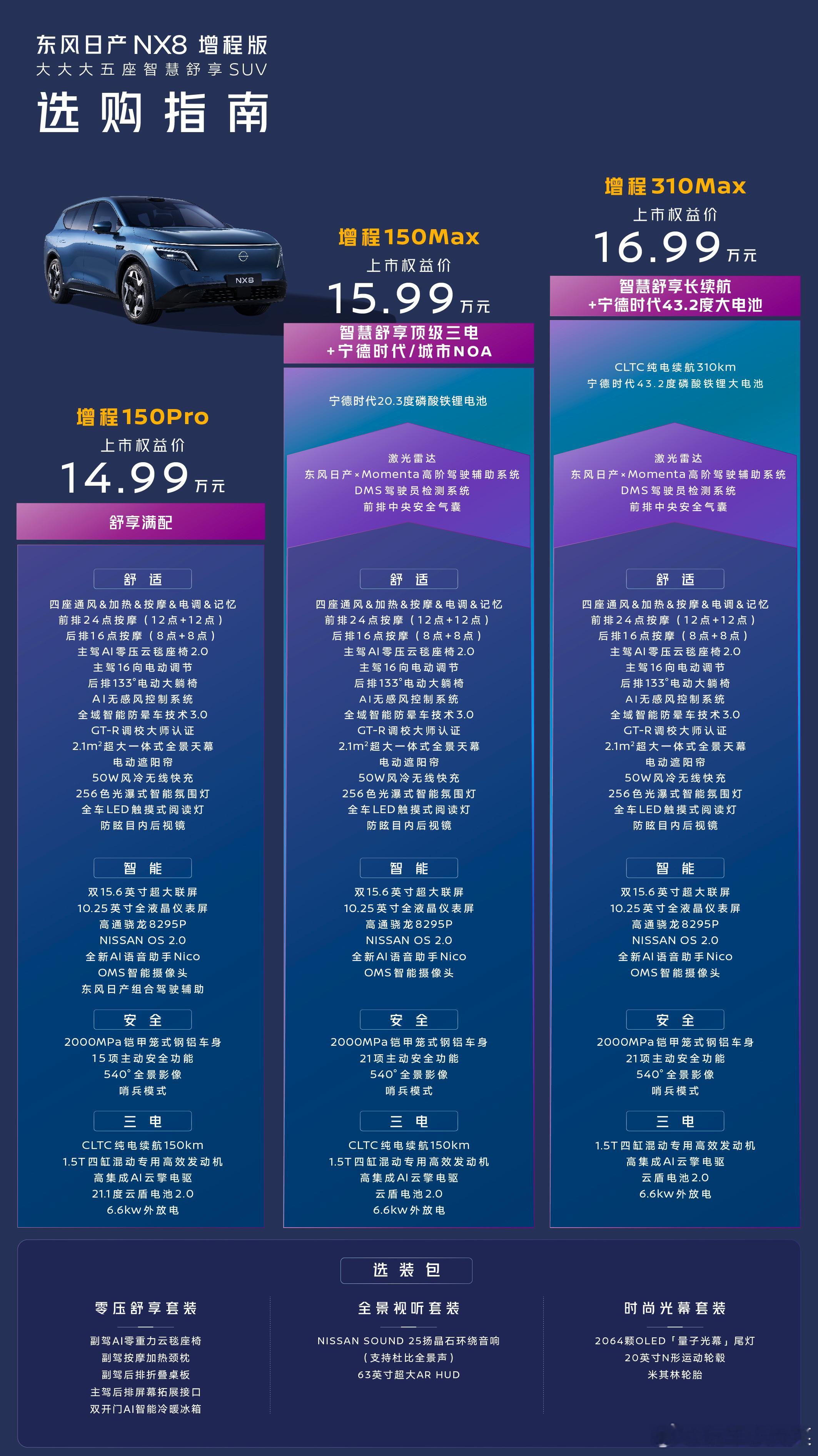 东风日产 NX8 最终还是不负期待，给了一个有惊喜的价格，14.99 万～17.