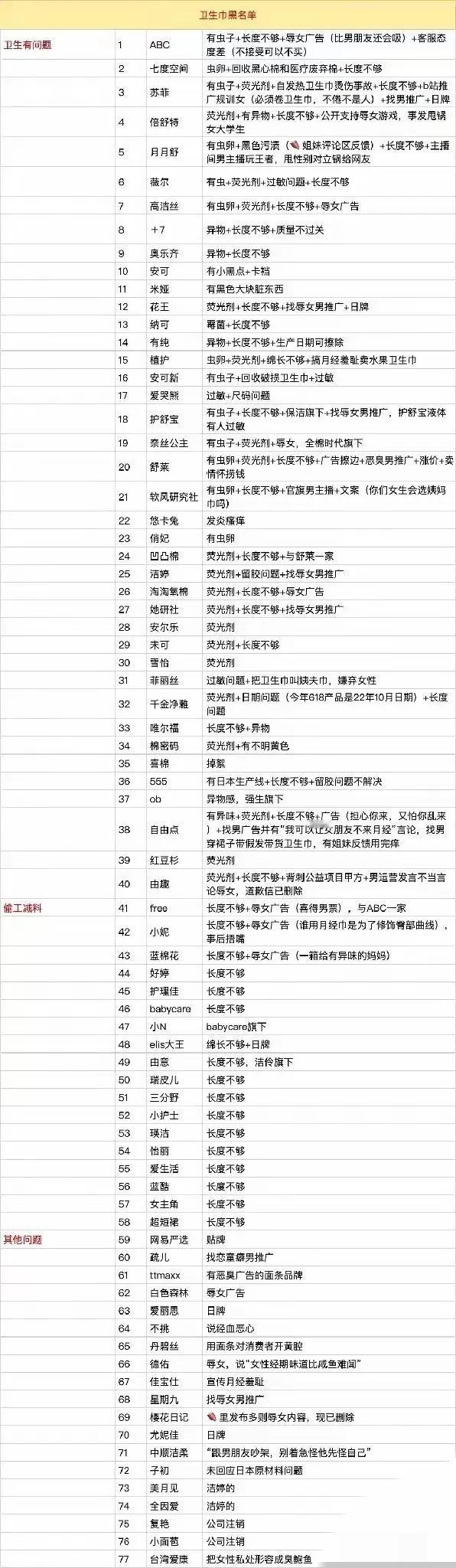 什么是真的，从吃的油，再到女生卫生巾。都不知道这个世界能信任谁