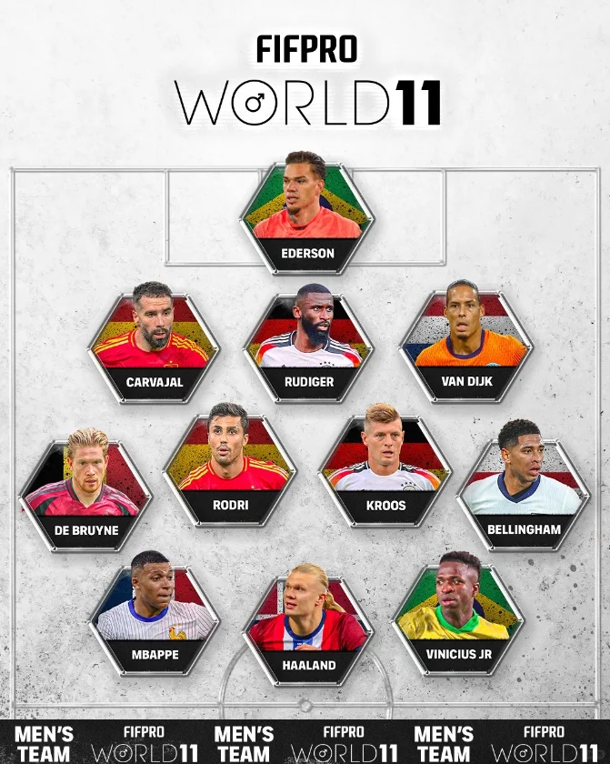 FIFPRO年度阵容公布：11人名单谁入选？