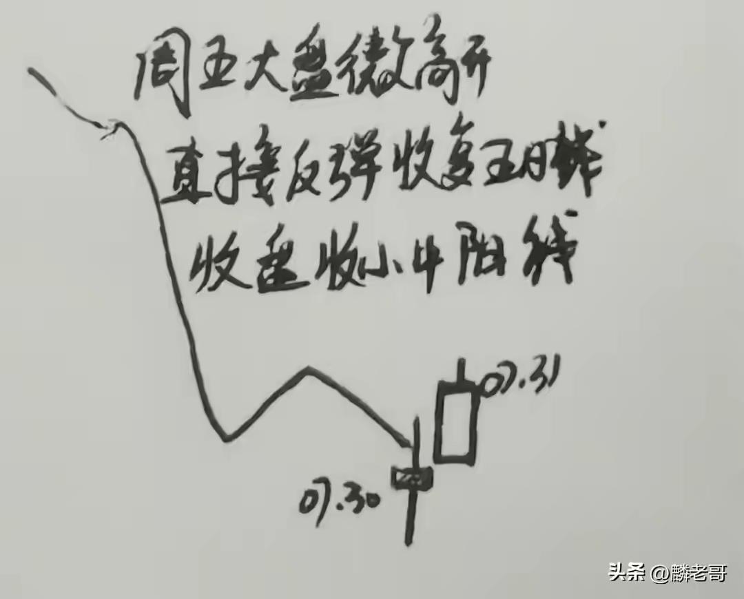 7月31日（周五）。a股大盘行情如何走，看看大师们对今天的走势预判：
🔥7.3