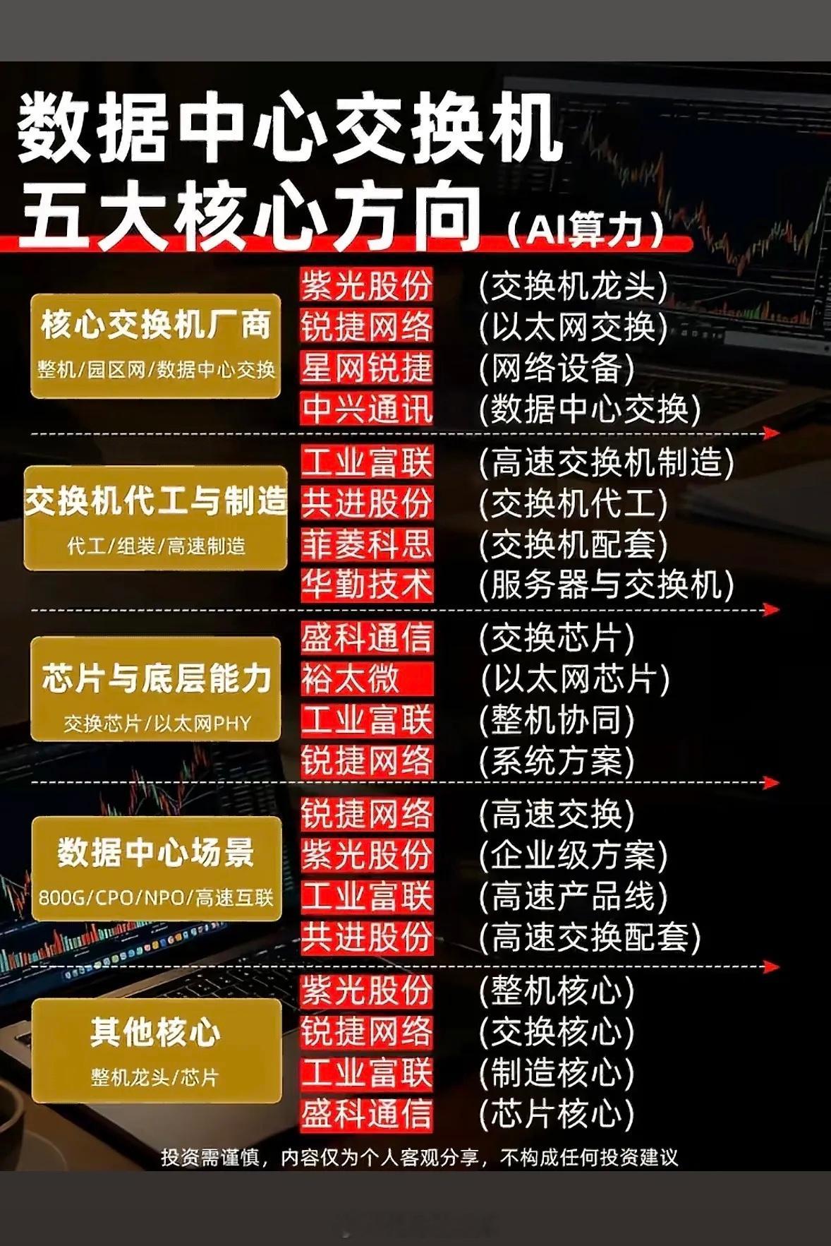 数据中心交换机五大核心方向解析，助你投资决策！数据中心交换机的投资决策里，有五大
