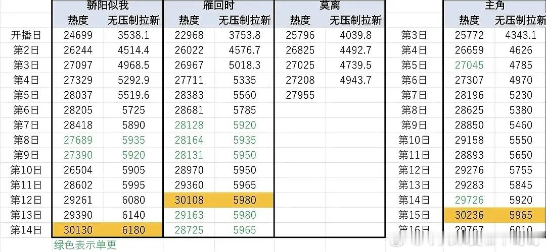 莫离的走势，端午应该能破三万了 