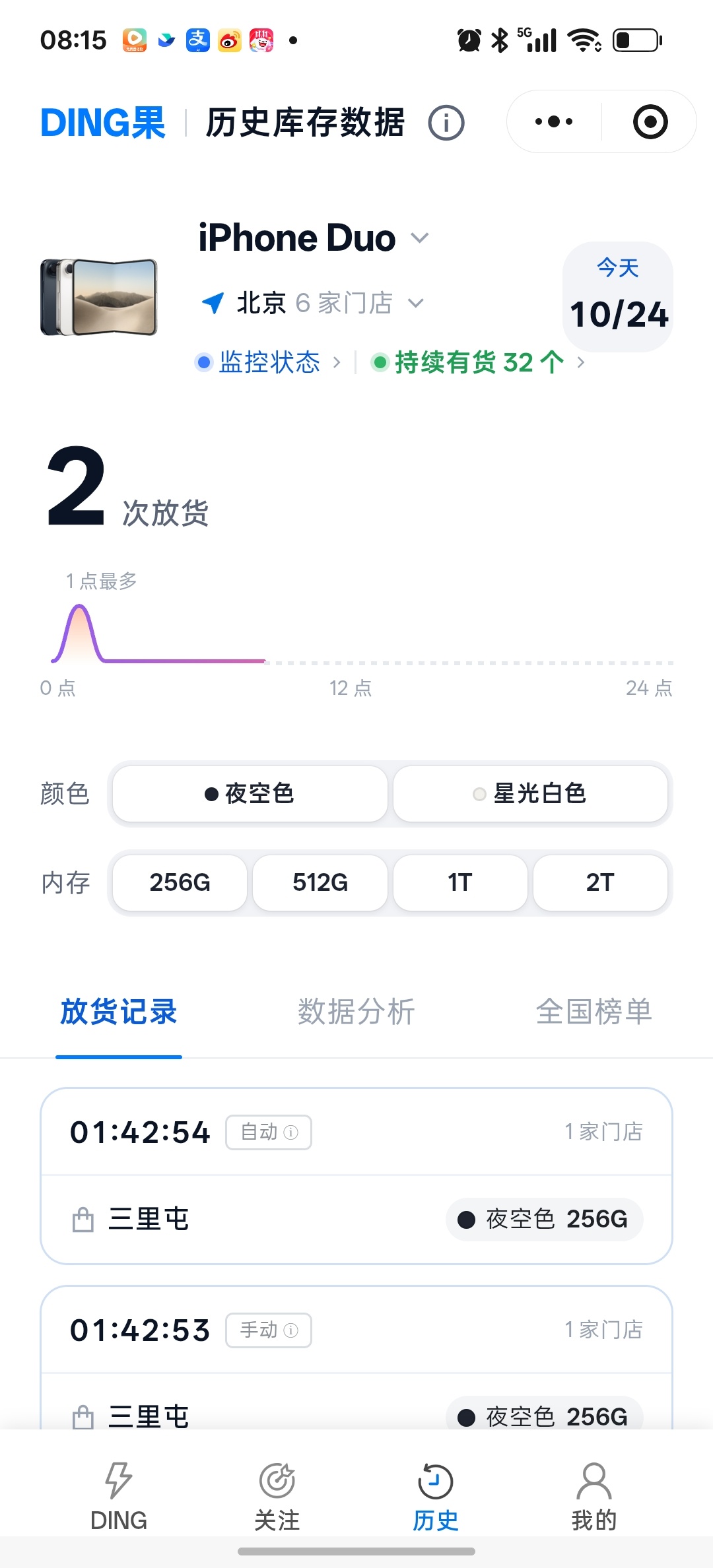 第一批 iPhone Duo 基本卖完了今天几乎没有放货。 ​​​