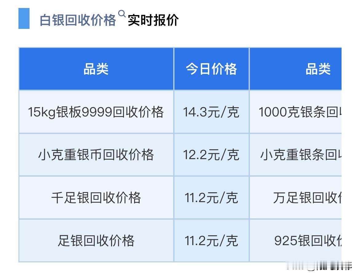 银价走势分析！白银报价！白银回收报价！

2026年6月21日，星期日，农历五月