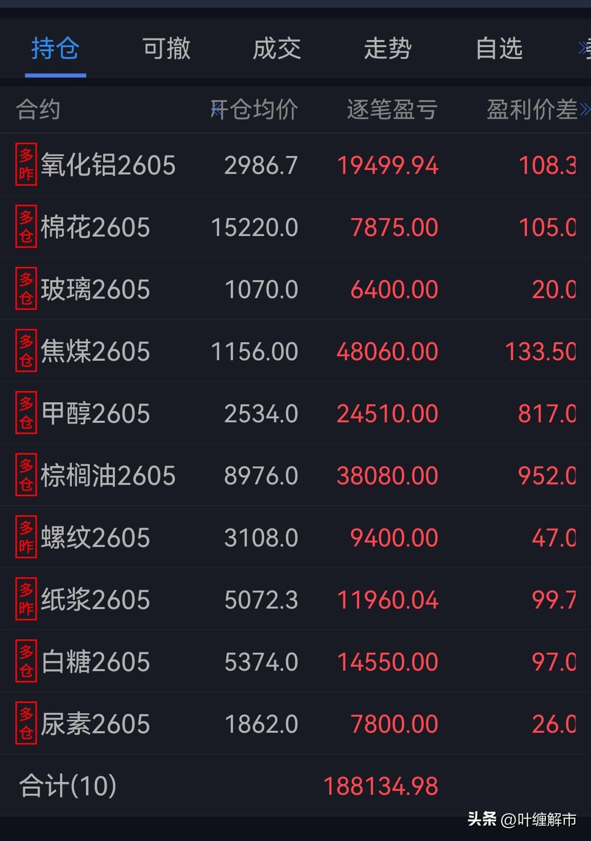 在全球股市跳水的时候，再看看大宗商品心还没有那么凉！