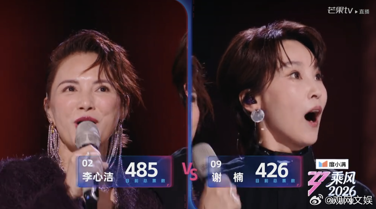 李心洁乘风2026初舞台最高票哇~李心洁在今晚的乘风2026初舞台凭借《自由》拿