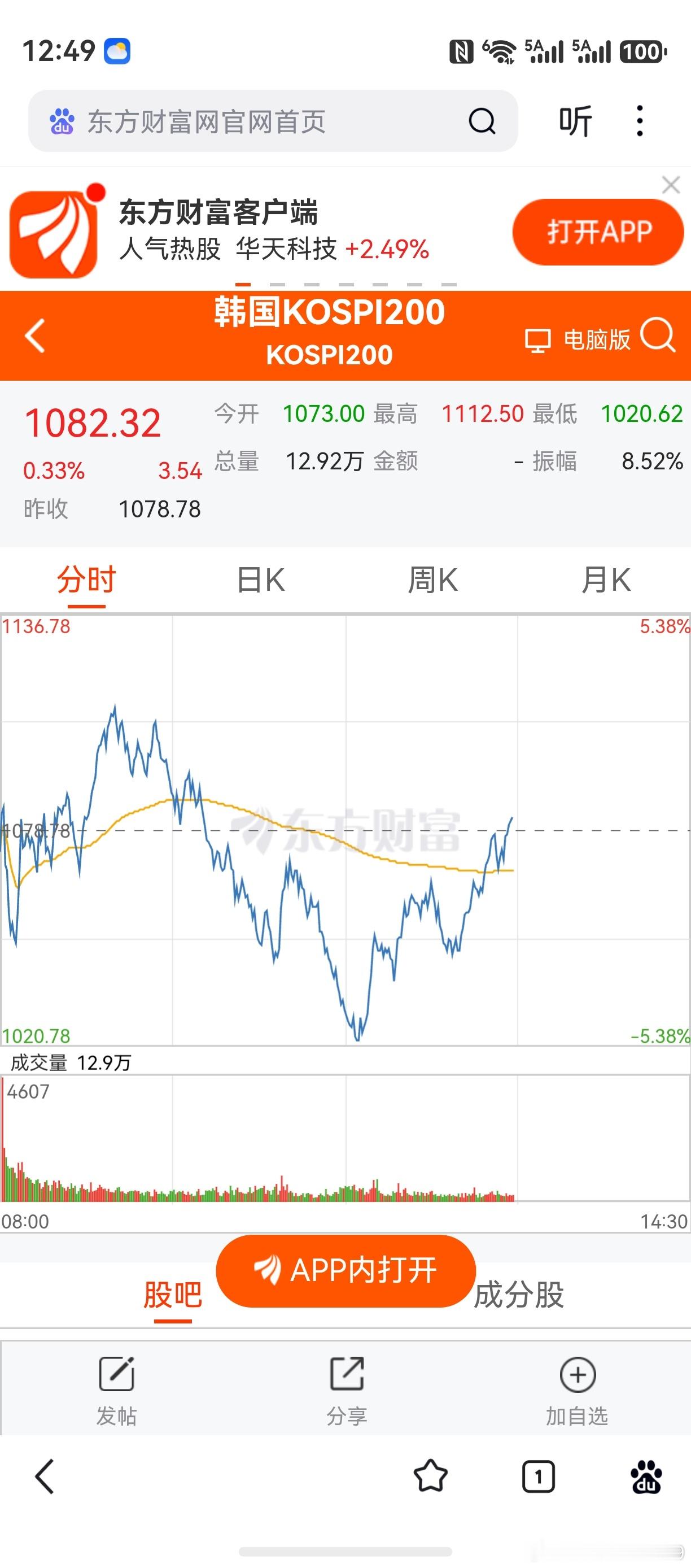 老鸭在看这个骚股市，骚到了极点。下午挺住，助力创业板。 