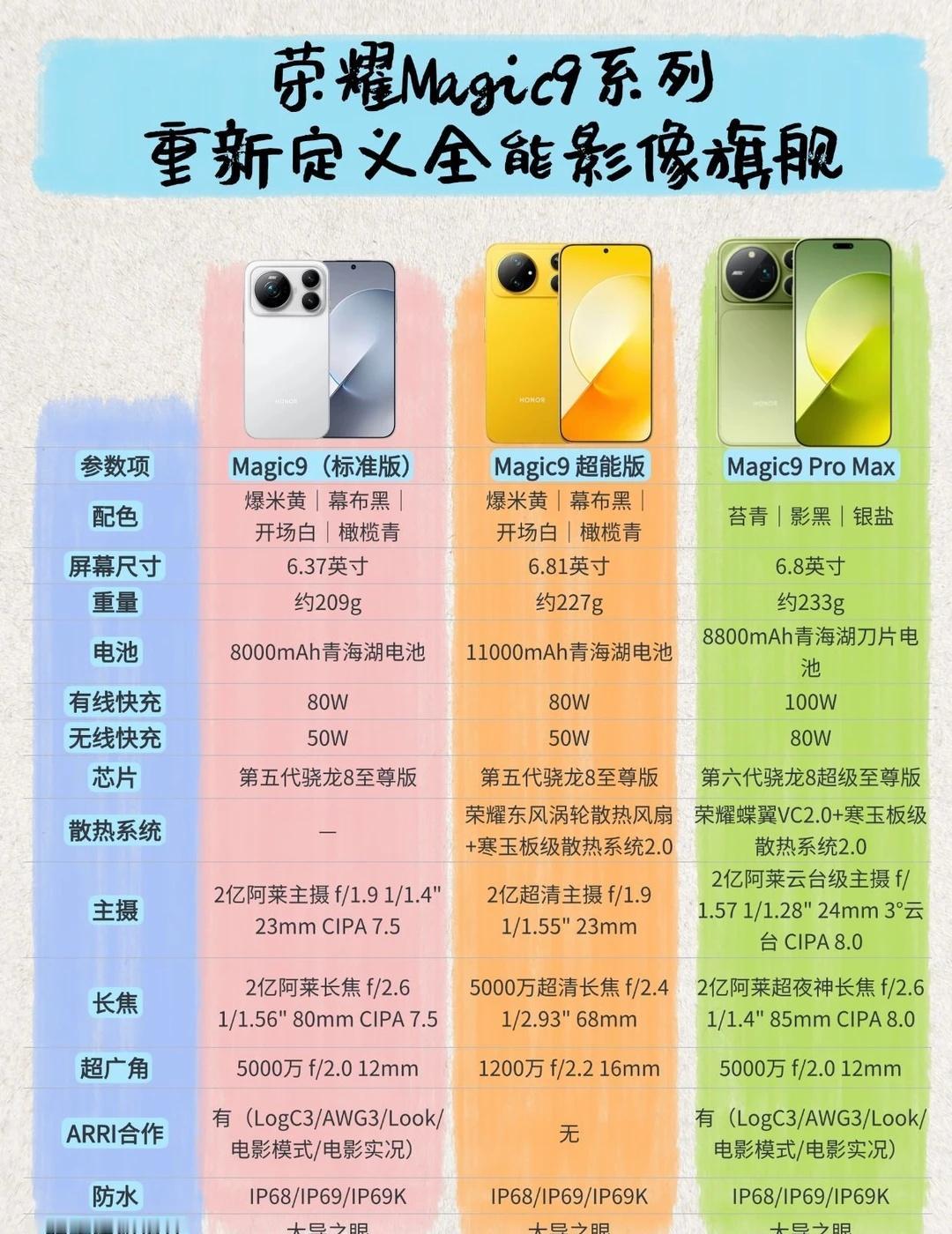 荣耀Magic9系列也是重新定义全能影像旗舰了
最近不少人在看荣耀Magic9系