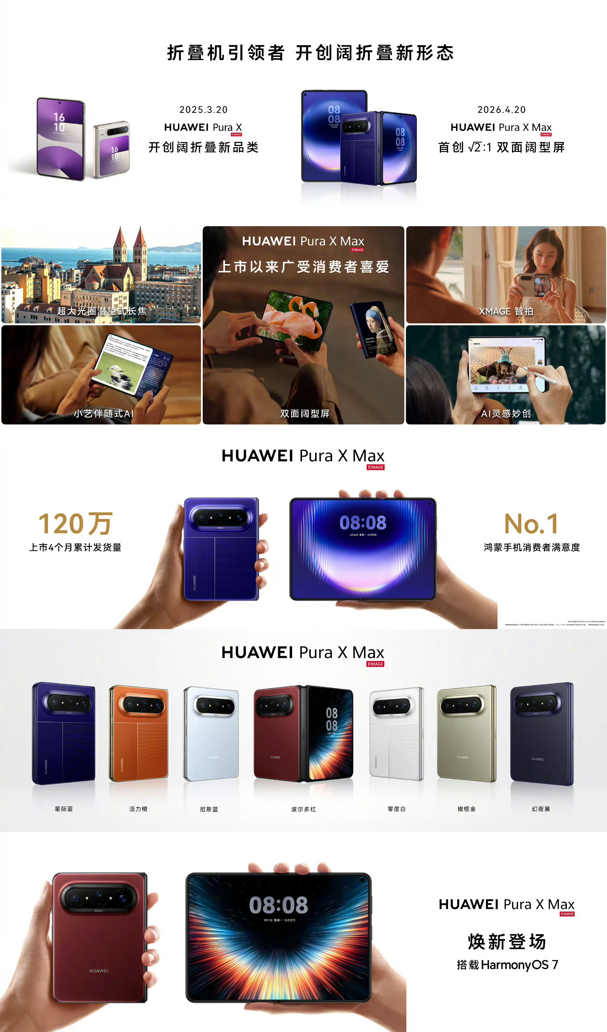 华为PuraXMax 首创√2:1双面阔型屏，上市四个月发货量突破120万 ​​