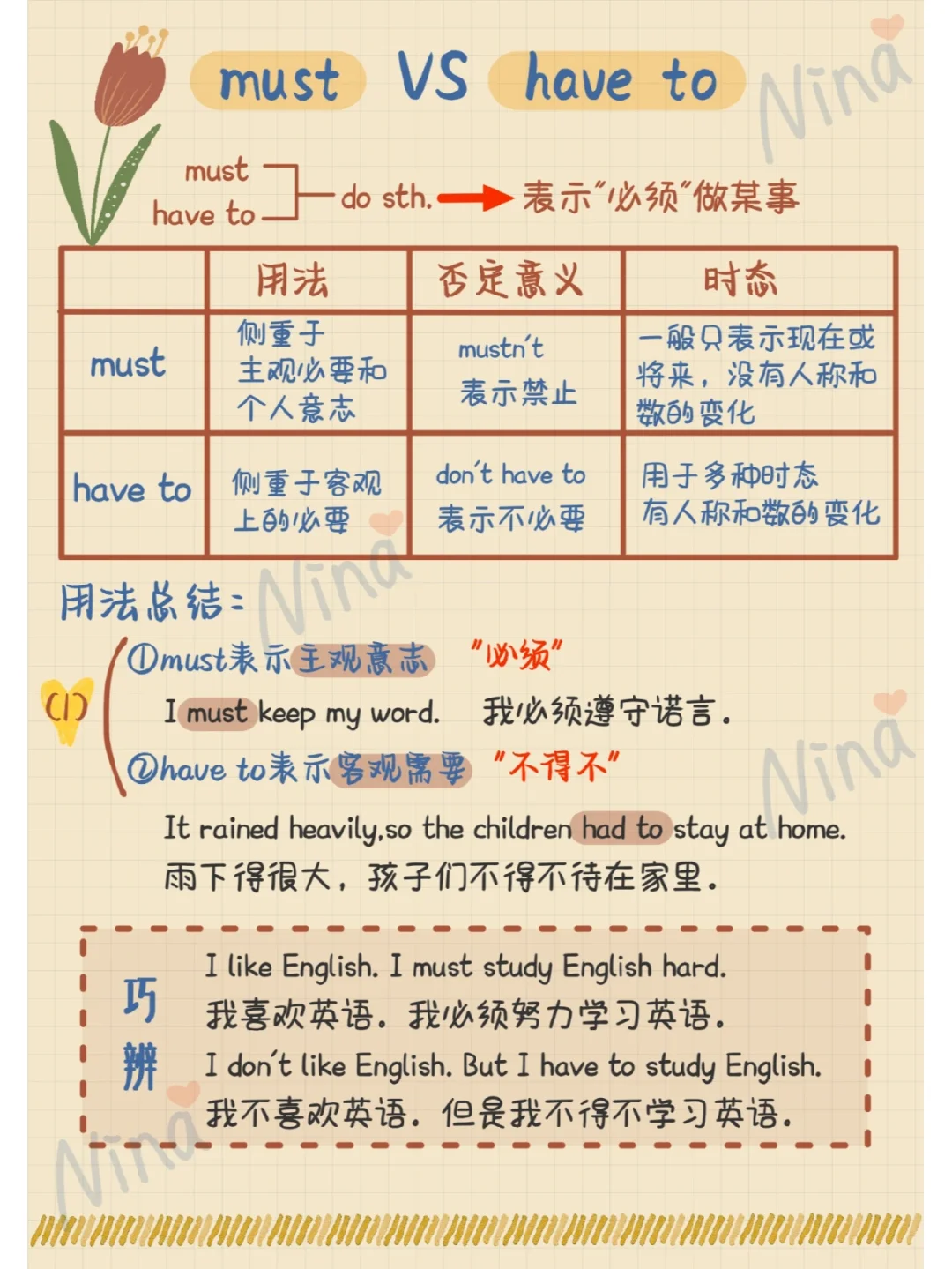 must和have to看这篇，明白啦✔️