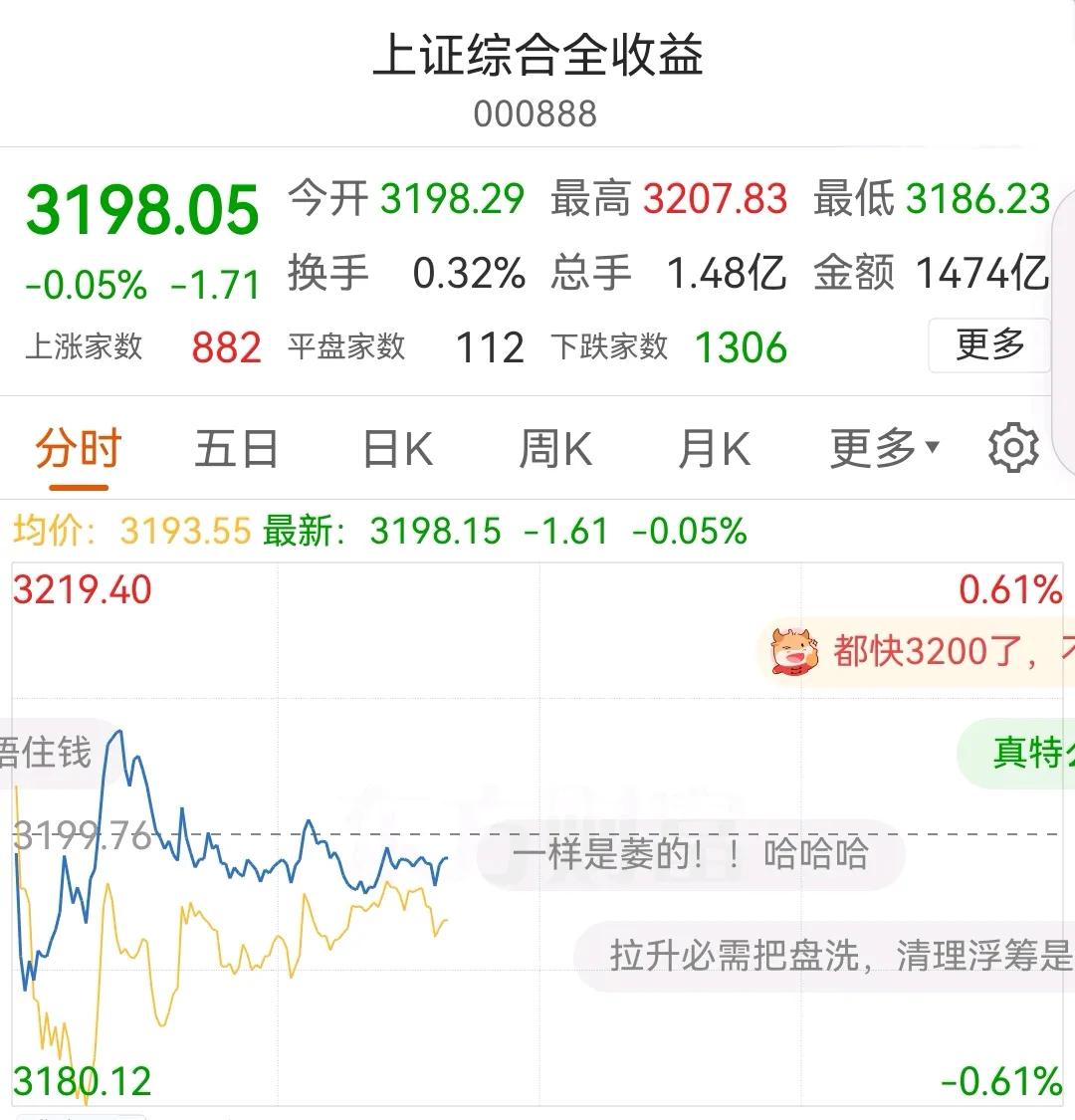 上证综合收益指数开盘了！精选了2210只股票，今天开盘初始指数为3199.76，