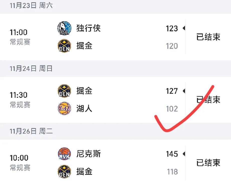 咋回事啊，掘金和太阳都这么喜欢打湖人吗？掘金大胜湖人前输独行侠，后输尼克斯。太阳