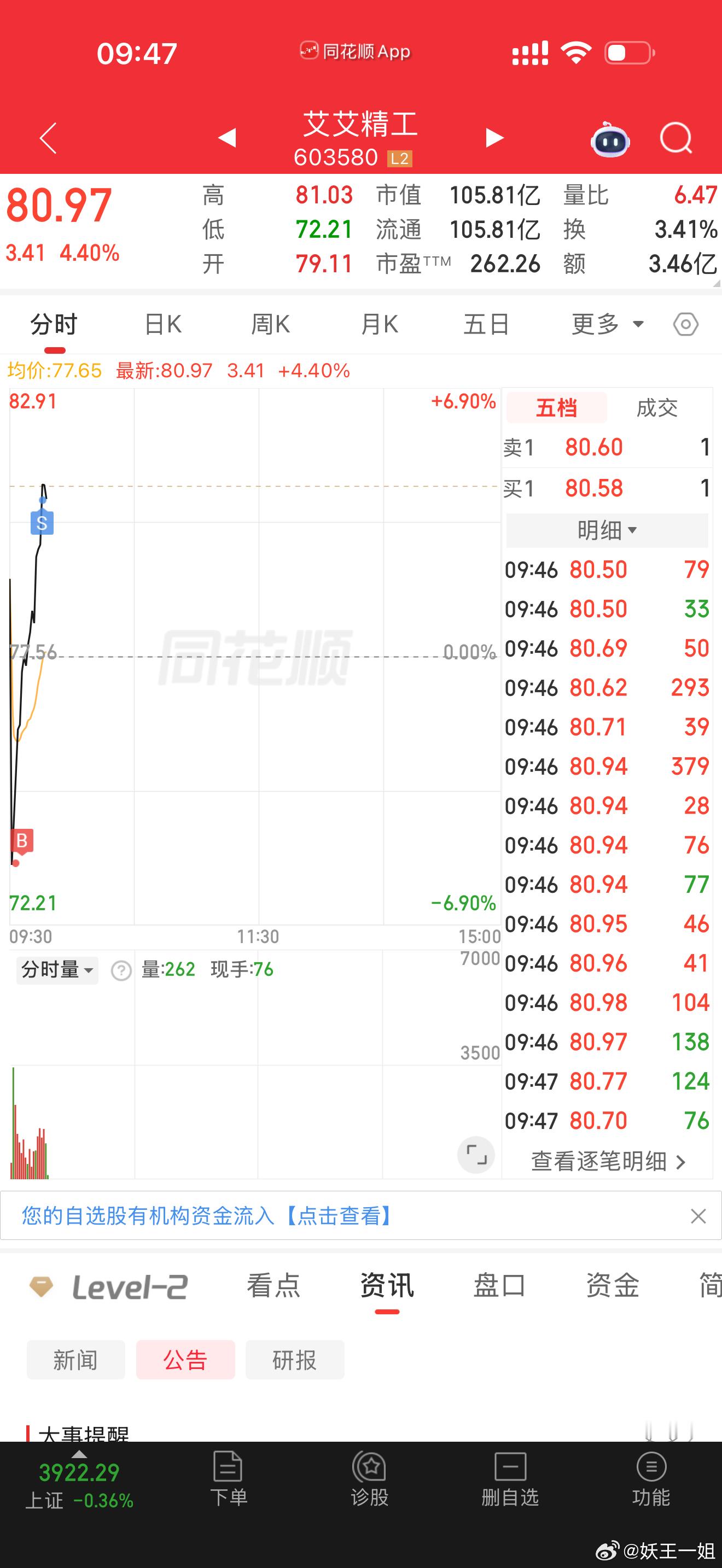 这是手感吗？电风扇行情，控制好风险。以t为主。a股 ​​​