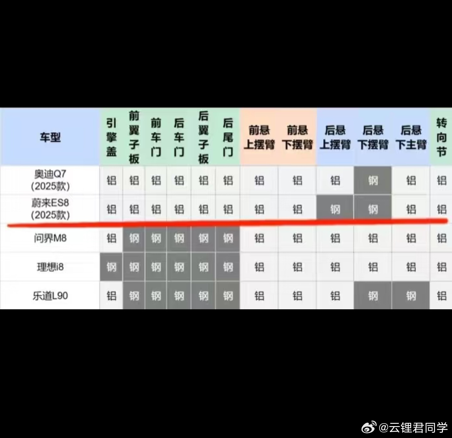 和大家聊一聊老车改款的用料问题。最近一批电车时代初代的明星产品迎来集中的大改款，