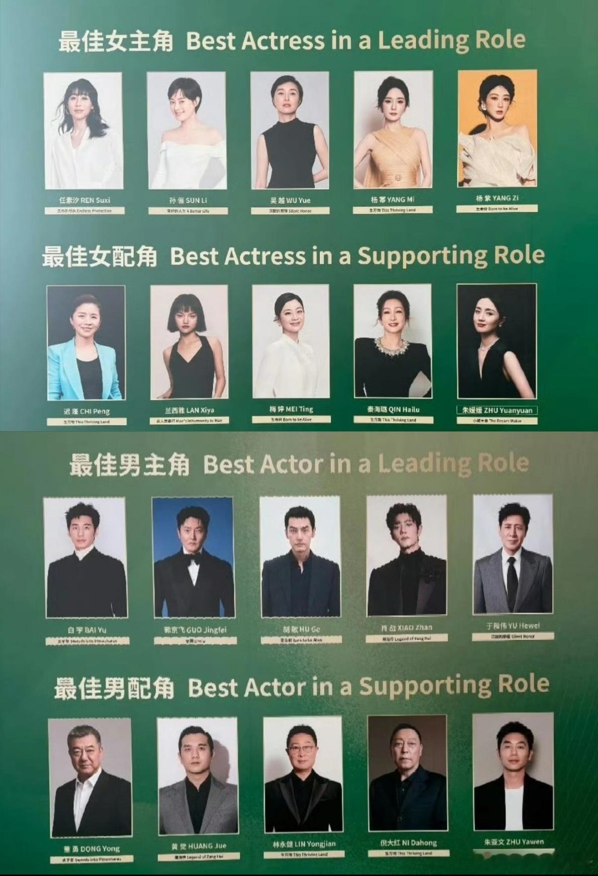 白玉兰预测 白玉兰视后视帝都给年轻演员的概率不大，生万物杨幂概率也不大~孙俪&肖