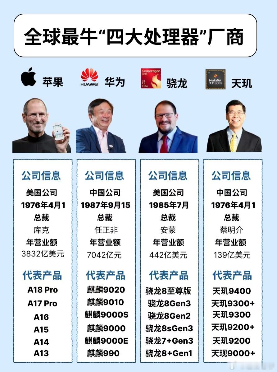 四大天王，全球最牛的处理器厂商！互联网公司 ​​​
