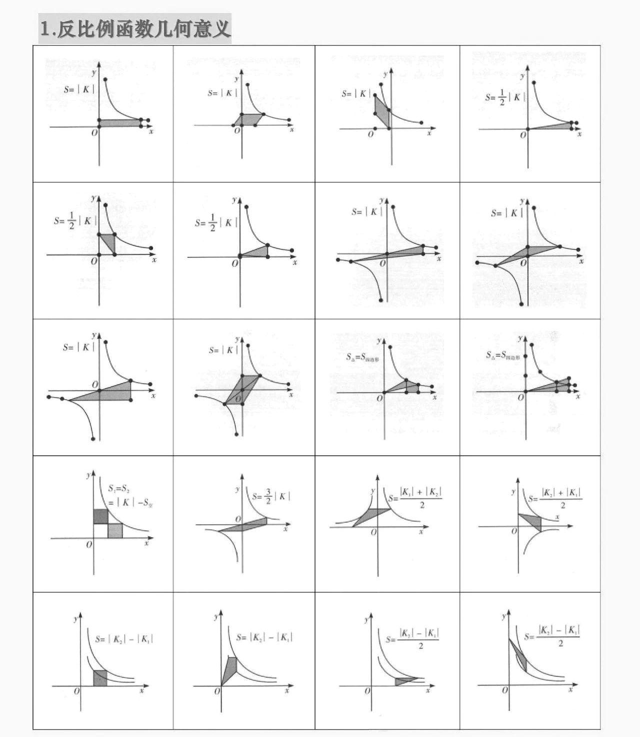 【初中数学】23个常考几何模型，收藏起来几何图形 初中数学