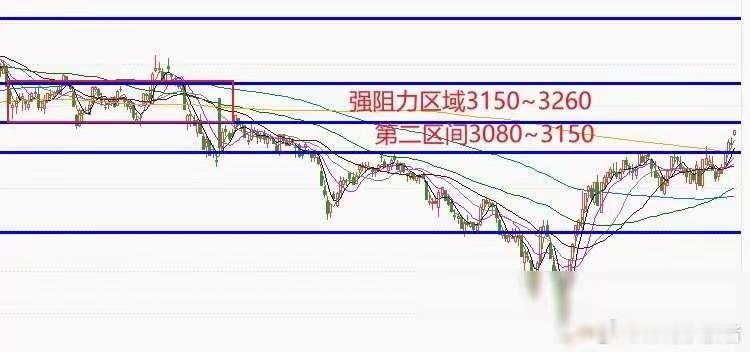 股市本周的走势像一场迷雾中的冒险，原本预计的回落并未如期到来，反而迎来了高开高走